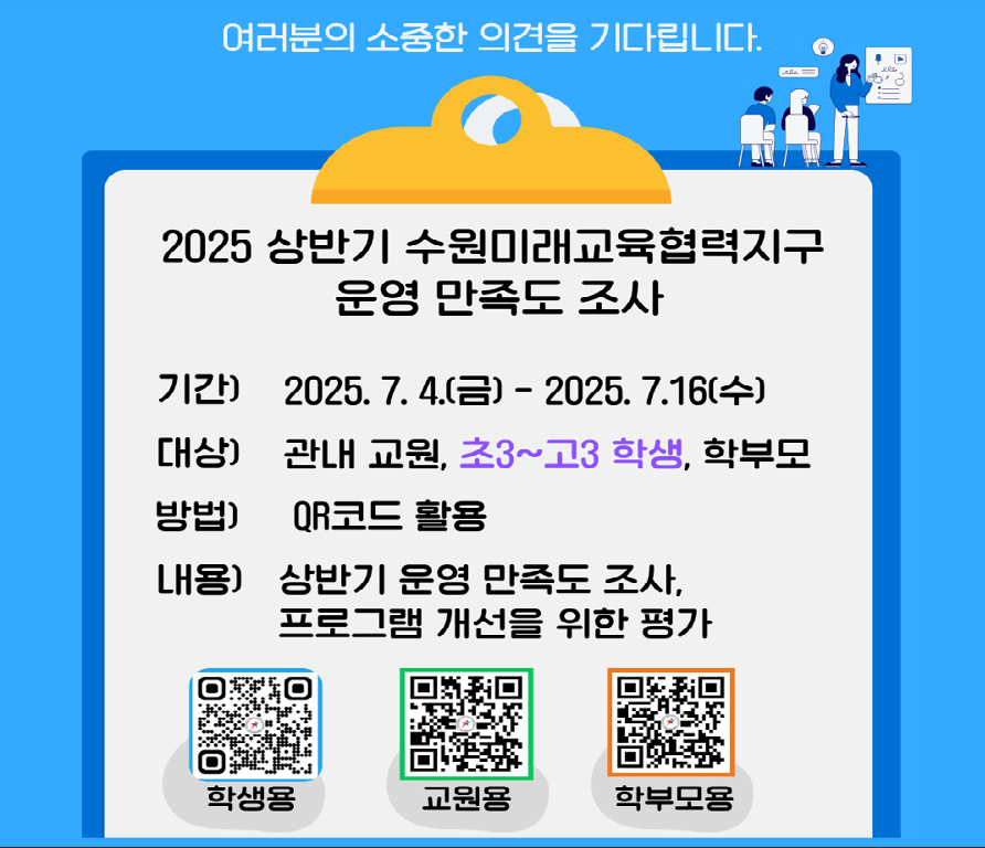 2025 상반기 수원미래교육협력지구 운영 만족도 조사