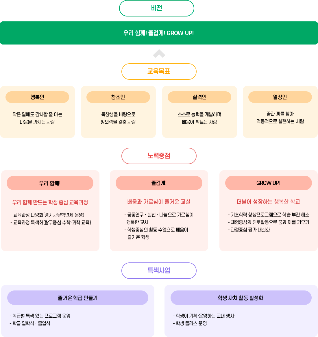 교육목표 이미지